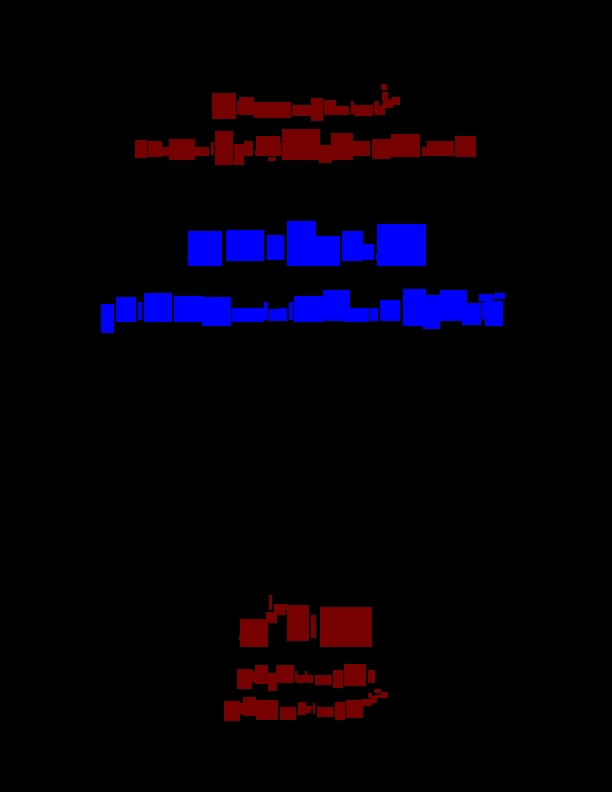 حیض ونفاس کی حالت میں قرآن کریم کی تلاوت ۔۔ Cover