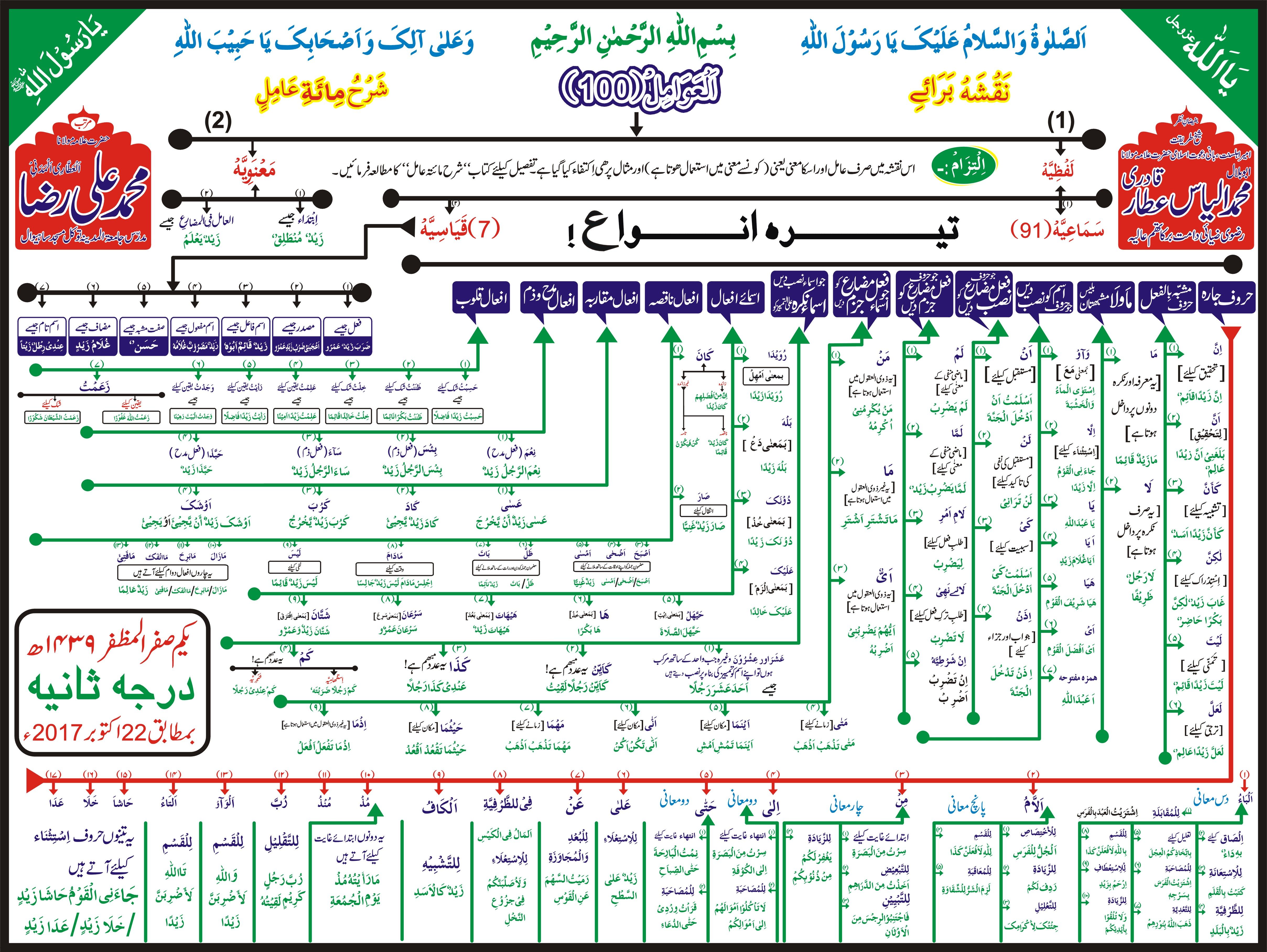 نقشہ نحو IslamicGyan Islamic Book Cover