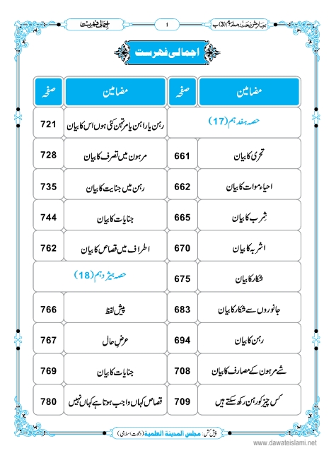 بہارشریعت حصہ 19 Cover