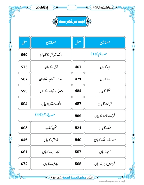 بہارشریعت حصہ 13 Cover